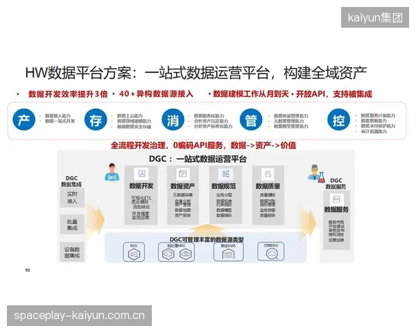 当前阶段 平台侧积累历史数据资产支撑长期运营策略制定